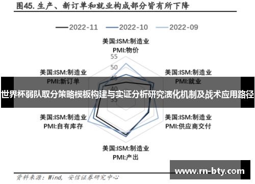 世界杯弱队取分策略模板构建与实证分析研究演化机制及战术应用路径 世界杯弱队取分策略模板构建与实证分析研究演化机制及战术应用路径