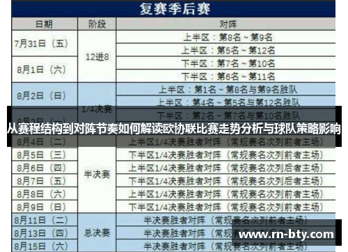从赛程结构到对阵节奏如何解读欧协联比赛走势分析与球队策略影响