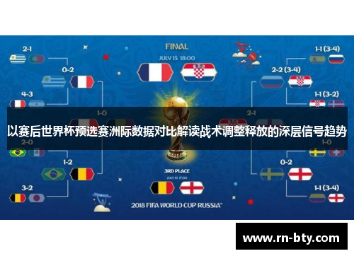 以赛后世界杯预选赛洲际数据对比解读战术调整释放的深层信号趋势