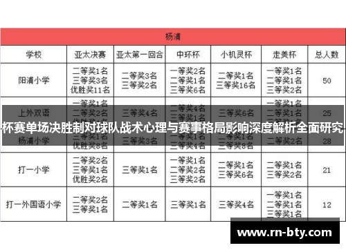 杯赛单场决胜制对球队战术心理与赛事格局影响深度解析全面研究