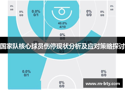 国家队核心球员伤停现状分析及应对策略探讨 国家队核心球员伤停现状分析及应对策略探讨