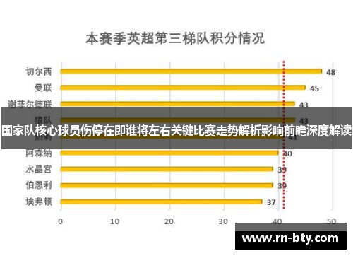 国家队核心球员伤停在即谁将左右关键比赛走势解析影响前瞻深度解读