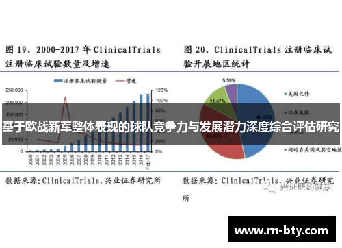 基于欧战新军整体表现的球队竞争力与发展潜力深度综合评估研究