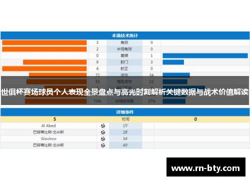 世俱杯赛场球员个人表现全景盘点与高光时刻解析关键数据与战术价值解读 世俱杯赛场球员个人表现全景盘点与高光时刻解析关键数据与战术价值解读