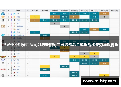 世界杯分组赛四队同组对决格局与晋级悬念全解析战术走势深度剖析 世界杯分组赛四队同组对决格局与晋级悬念全解析战术走势深度剖析
