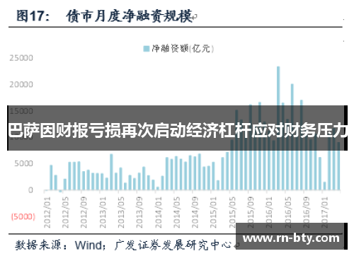 巴萨因财报亏损再次启动经济杠杆应对财务压力